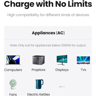 Зарядное устройство Ugreen 4xUSB 65W DigiNest Cube (2хUSB-C+2xUSB-A) CD268 (60113) Винница - изображение 7