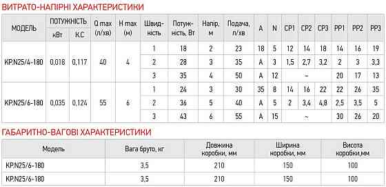 Насос циркуляционный центробеж. энергосберег. Koer KP.N25/4-180 (с гайками, кабелем и вилкой) (KP0246) Киев