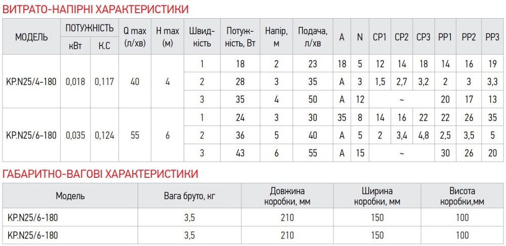 Насос циркуляционный центробеж. энергосберег. Koer KP.N25/4-180 (с гайками, кабелем и вилкой) (KP0246) Киев - изображение 2