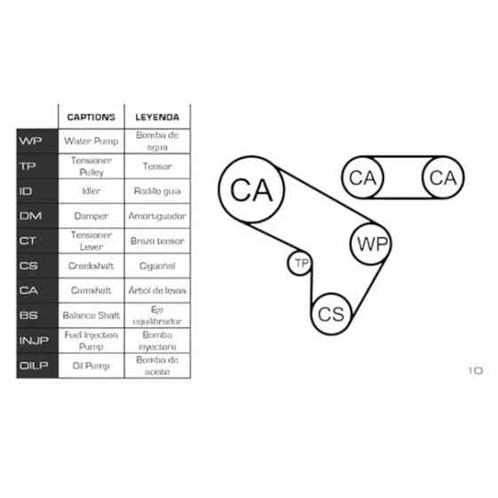 Ремкомплект Фольцваген T4 2.4D (90-03), 55, 57kw, AJA, AAB (ремінь, ролики, помпа) - ГРМ Мукачево