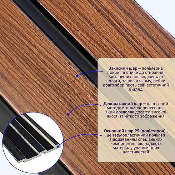 Рейка декоративная PS 2900х120х12мм Темный дуб SW-00001746 Днепр