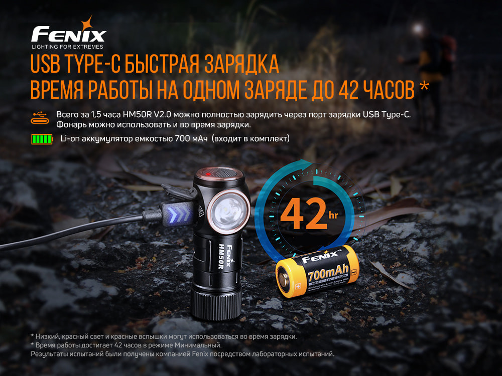 Ліхтар налобний Fenix HM50R V2.0 Киев - изображение 13