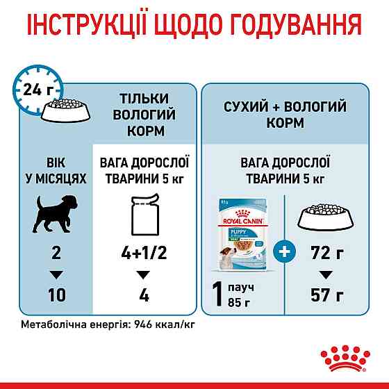 Вологий корм для цуценят ROYAL CANIN MINI PUPPY 0.085 кг Київ