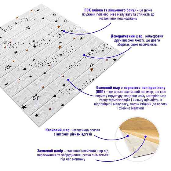 Декоративна самоклейка панель Зірки біла цегла Київ