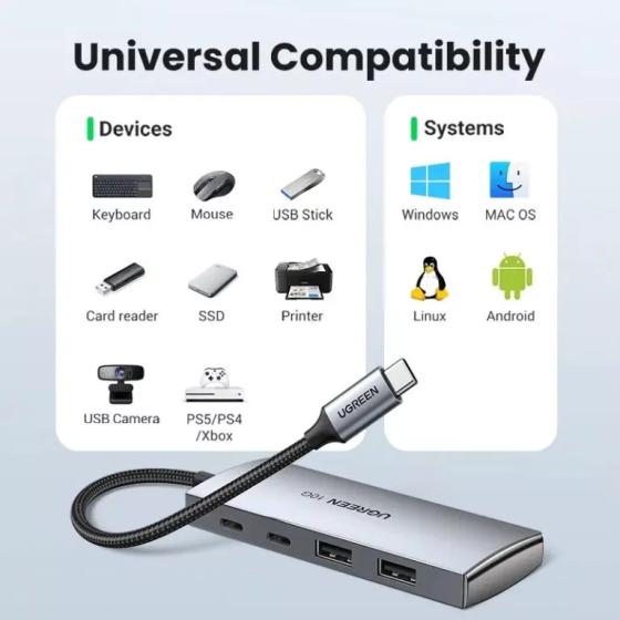 USB-хаб UGREEN CM480 USB-C to 2× USB 3.2+2×USB-C Adapter 10G (UGR-30758) Київ