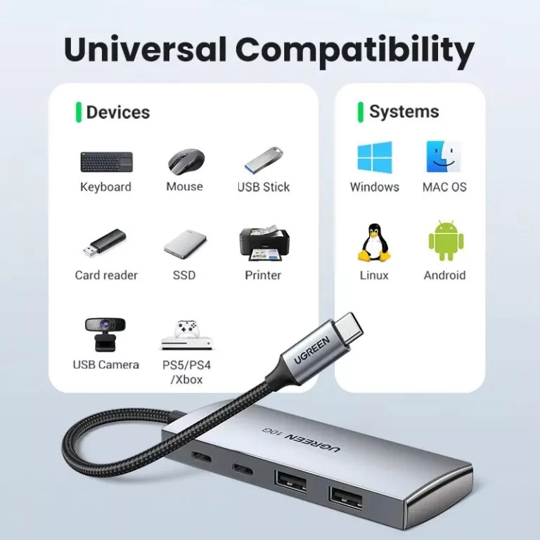 USB-хаб UGREEN CM480 USB-C to 2× USB 3.2+2×USB-C Adapter 10G (UGR-30758) Киев - изображение 6