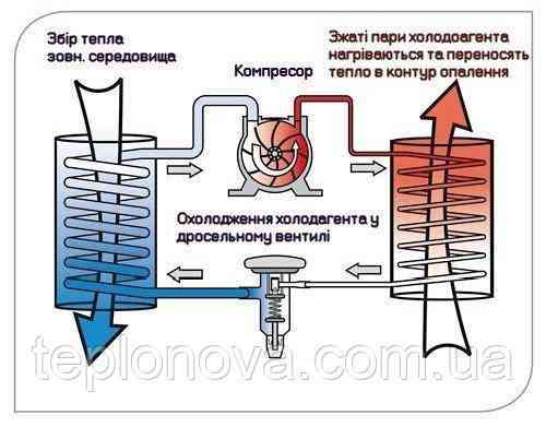 Тепловий насос VSK Climat 12 КВт NE-120INV001VSK_UA Чернівці