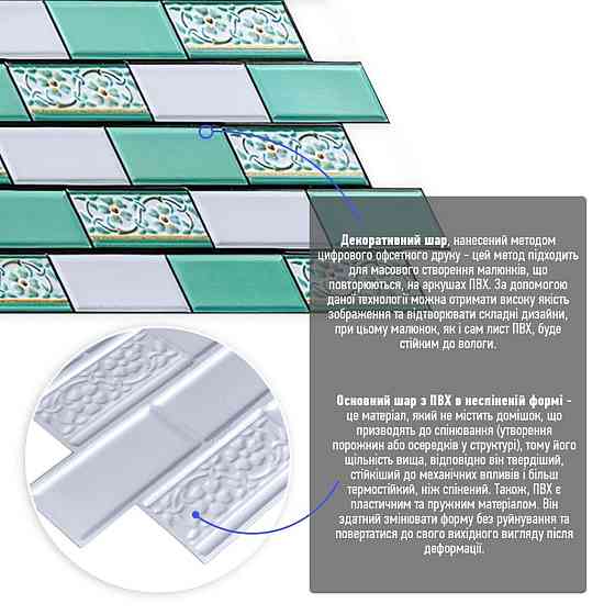 Декоративная ПВХ панель 960х480х4мм Кирпич зеленый орнамент SW-00001429 Днепр