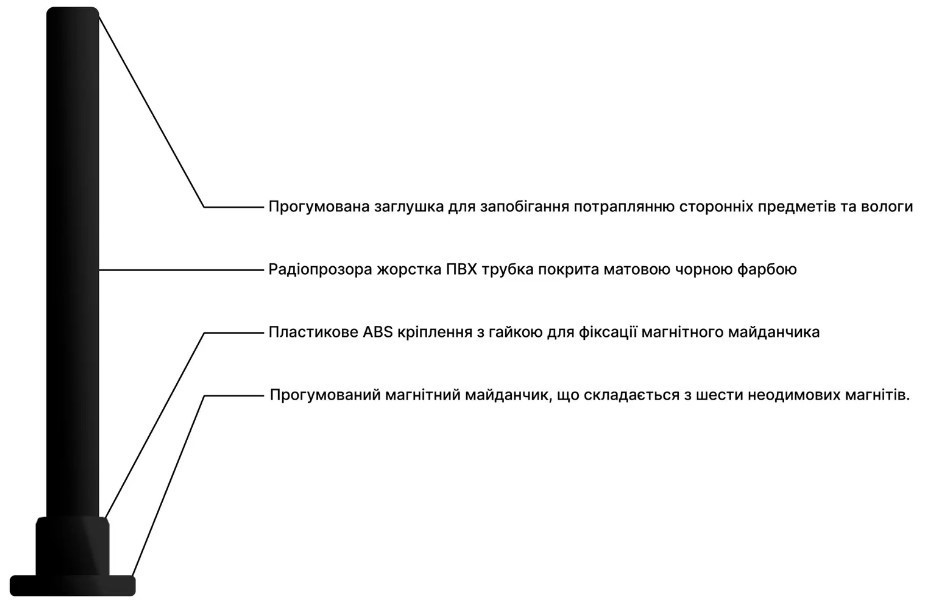 Автомобільна антена Mobile Guard 4G LTE 10 dBi (6985435) Київ - фото 5