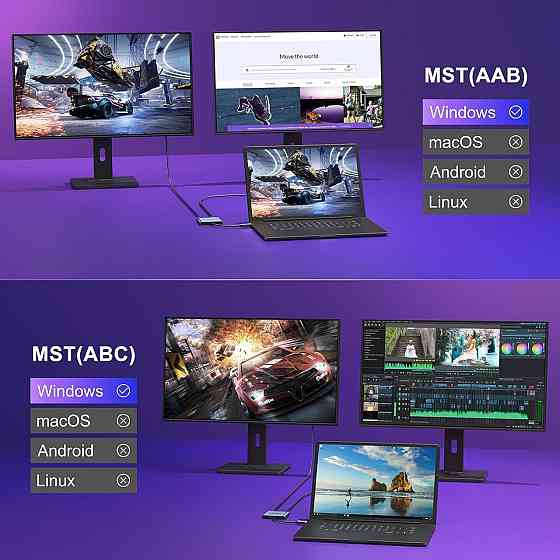 Хаб USB-C два HDMI 4K 60 Гц, адаптер концентратор перехідник Type-C для MacBook, Dell, Samsung, Windows, Android, macOS, DP Київ