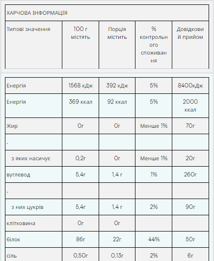 Протеїн сироватковий Myprotein Impact Whey Isolate 1000g Банан Київ - фото 2