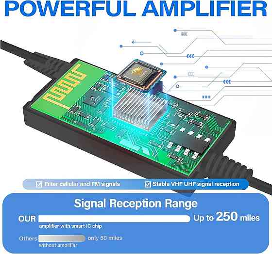 Антена телевізійна Smart 4K Чорна внутрішня активна з підсилювачем Smart IC 250+ miles 16.4FT коакс 75Ω підтримка 1080p Freeview Київ