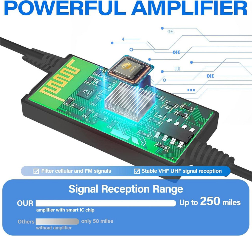 Антена телевізійна Smart 4K Чорна внутрішня активна з підсилювачем Smart IC 250+ miles 16.4FT коакс 75Ω підтримка 1080p Freeview Київ - фото 4