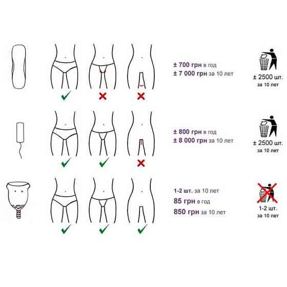 Менструальная Чаша Lotus Капа - S - Фиолетовый Винница