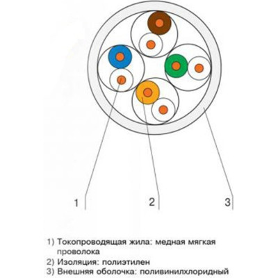 Кабель мережевий OK-Net UTP cat.5e 305м (U/UTP-cat.5Е) (КПВ-ВП (350) 4*2*0,50) Вінниця - фото 3