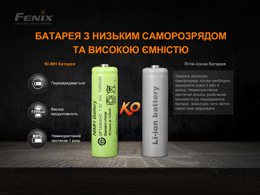 Ліхтар ручний з автономним живленням Fenix E-STAR Київ - фото 11