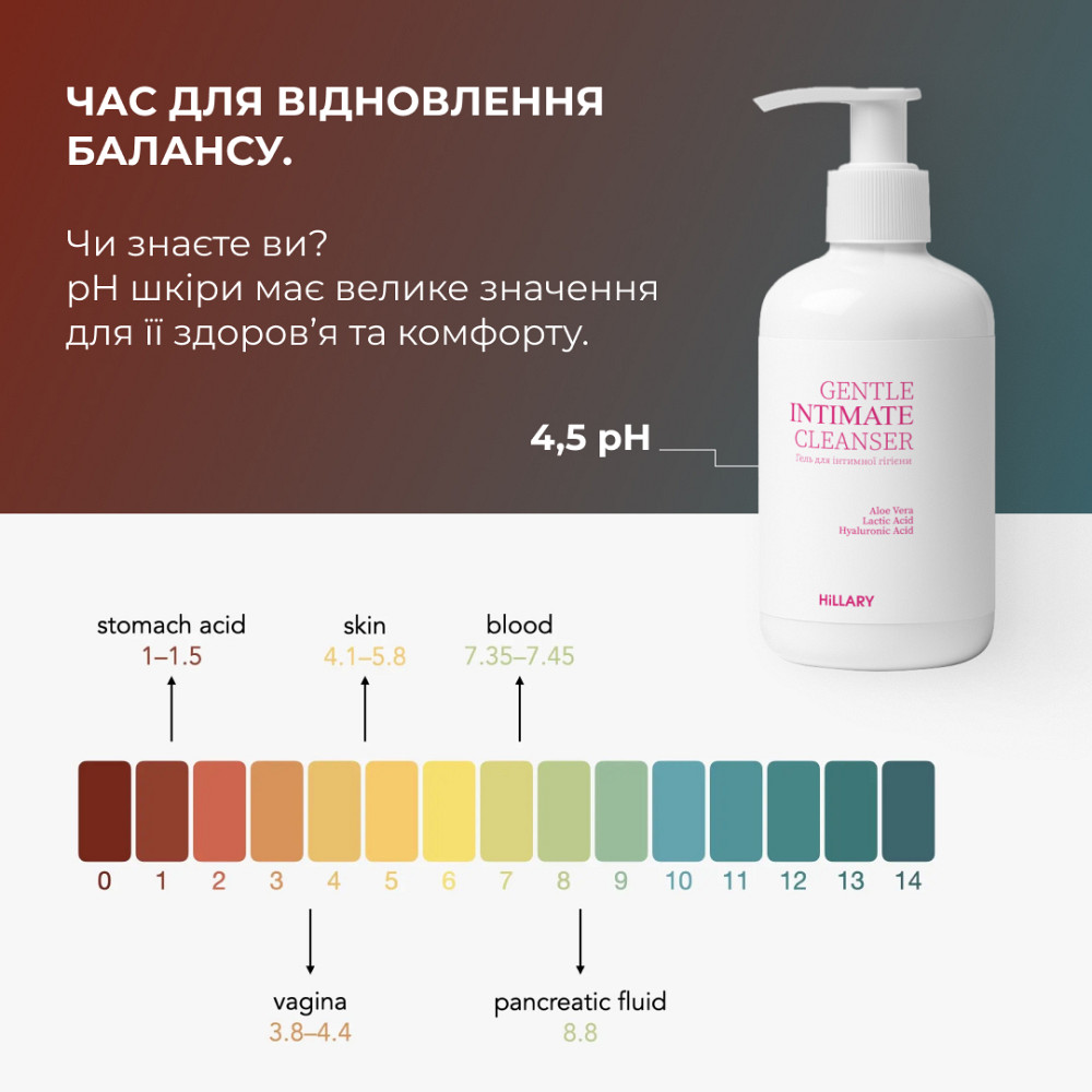 Гель для интимной гигиены Gentle Intimate Cleanser Hillary 250 мл Киев - изображение 14