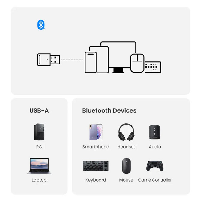 Bluetooth-адаптер Ugreen 5.4 35058 (Чорний) Николаев - изображение 8