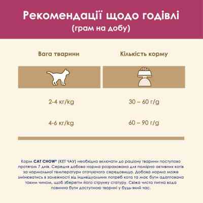 Сухий корм для кішок Purina Cat Chow Urinary Tract Health з куркою 1.5 кг (5997204514387) Вінниця