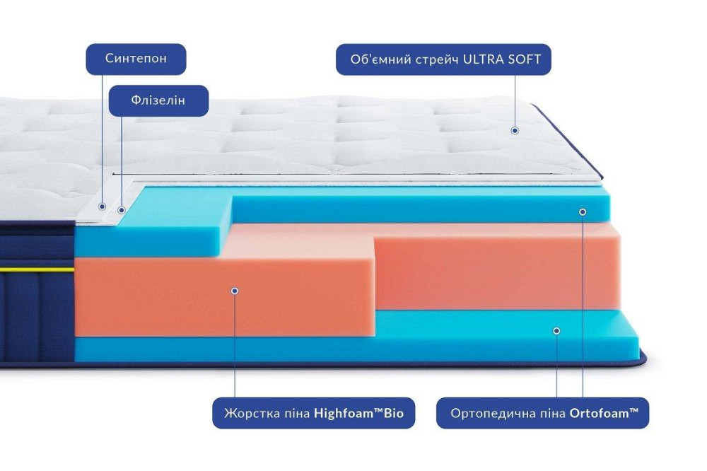 Беспружинный ортопедический матрас BlueMarine Atlantico/БлюМаринэ Атлантико ТМ HighFoam 140х190 Харьков - изображение 2