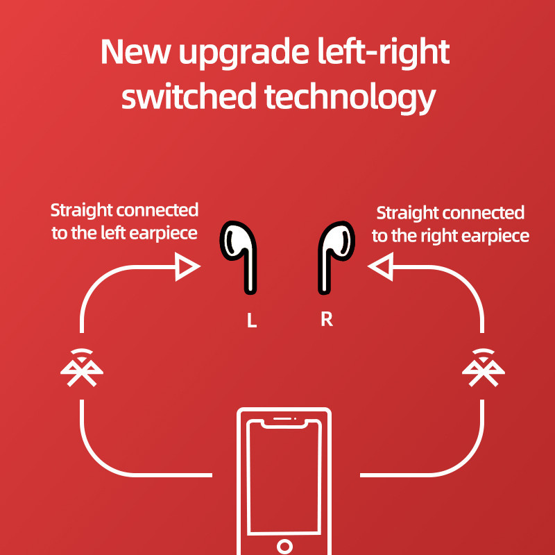 Бездротові TWS навушники Joyroom JR-T06 mini Bluetooth 5.0 (Чорні) Николаев - изображение 5