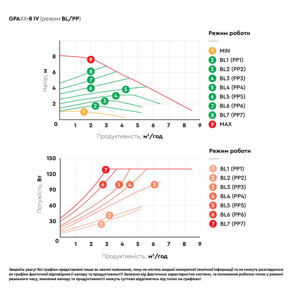 Aquatica Насос циркуляционный энергосберегающий 8-130Вт Hmax 8м Qmax 133л/мин Ø2" 180мм + гайки Коломия - фото 8
