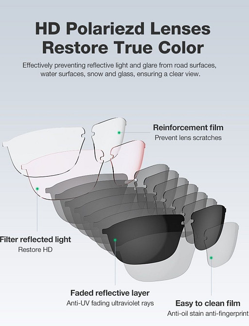 Окуляри: Blitz Wolf BW-G02, Сонцезахисні, гарнітура бездротові Навушники. Київ - фото 6