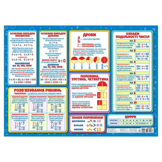 Коврик-подсказка Математика 1-4 класс Ранок 10104249У на украинском языке Винница