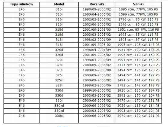 Набір фіксаторів ГРМ бензинового двигуна BMW (БМВ) 1,8 и 2,0 N46, N42, N46T с системою Valvetronic Чернігів