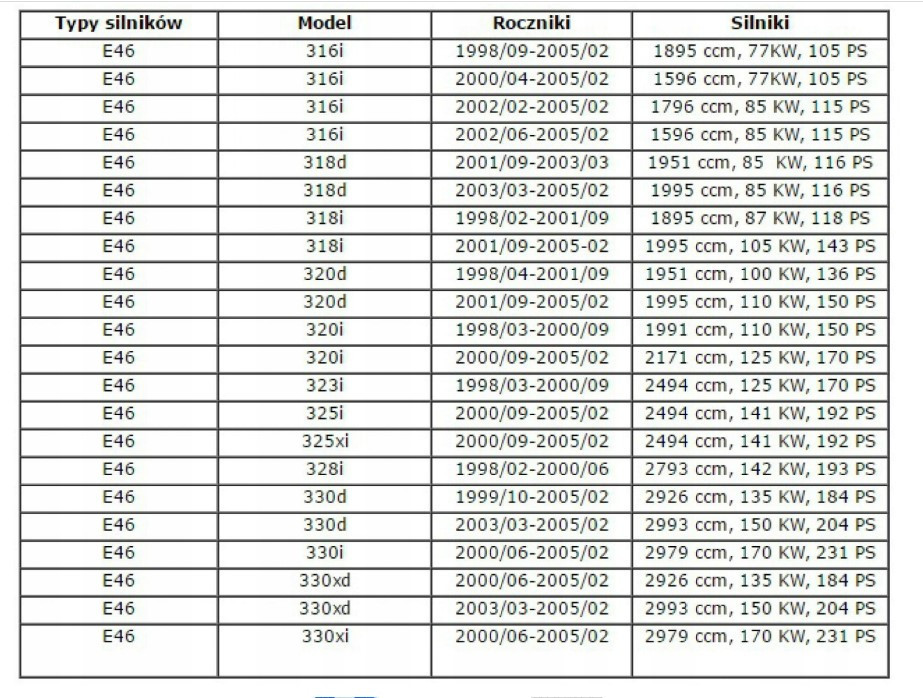 Набір фіксаторів ГРМ бензинового двигуна BMW (БМВ) 1,8 и 2,0 N46, N42, N46T с системою Valvetronic Чернігів - фото 5