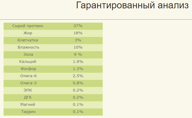 Acana Grasslands (Акана Граслендс) сухий корм для котят і кішок усіх порід 0,34 кг. Запоріжжя - фото 6