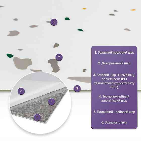 Самоклеюча стінова плитка PET Київ