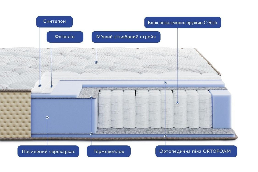 Ортопедичний пружинний матрац Levante Riva/Леванте Рива ТМ Highfoam 120х190 Харків - фото 3