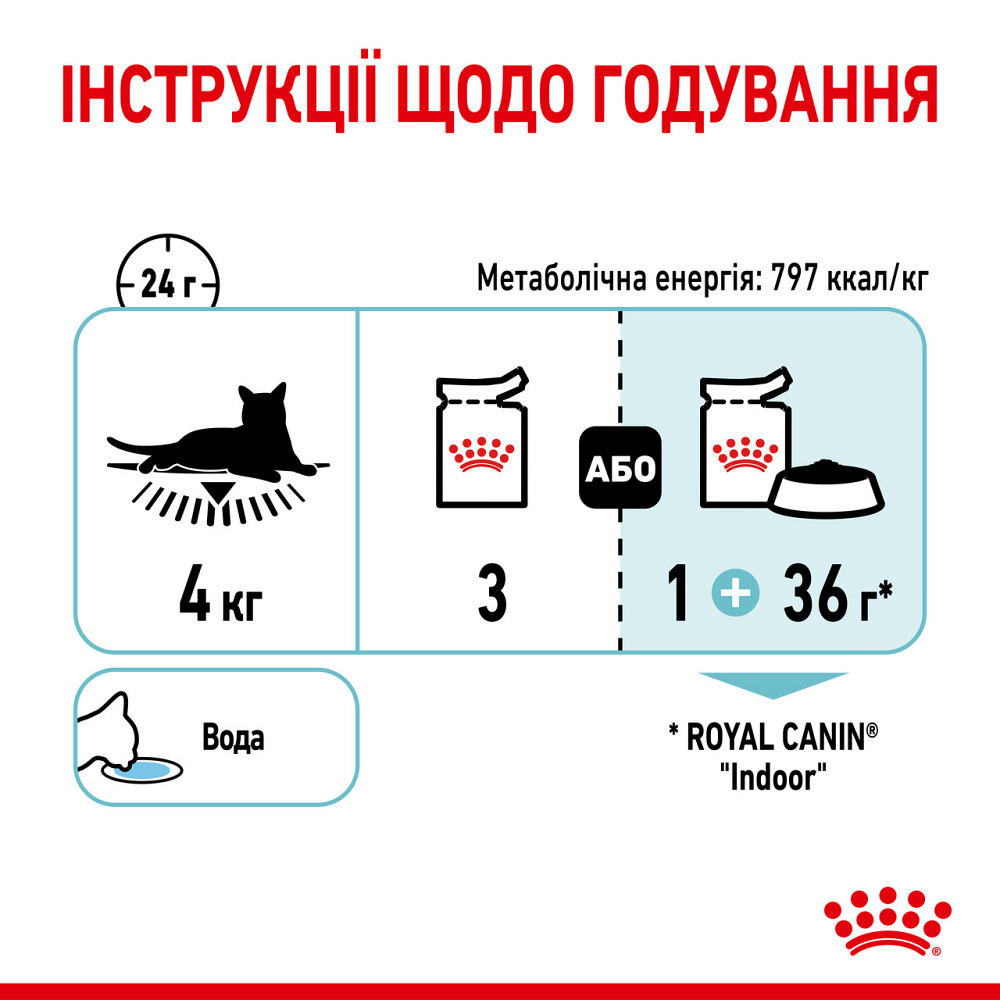 Вологий корм для дорослих котів ROYAL CANIN SENSORY FEEL JELLY шматочки у желе 85г, стимулює відчуття корму Київ - фото 8