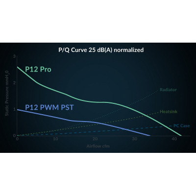 Кулер до корпусу Arctic P12 PRO PST 5PCS (ACFAN00307A) Вінниця - фото 9