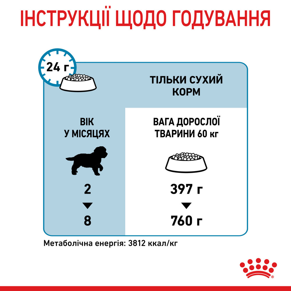Корм для цуценят гігантських порід ROYAL CANIN GIANT PUPPY 15.0 кг Київ - фото 6
