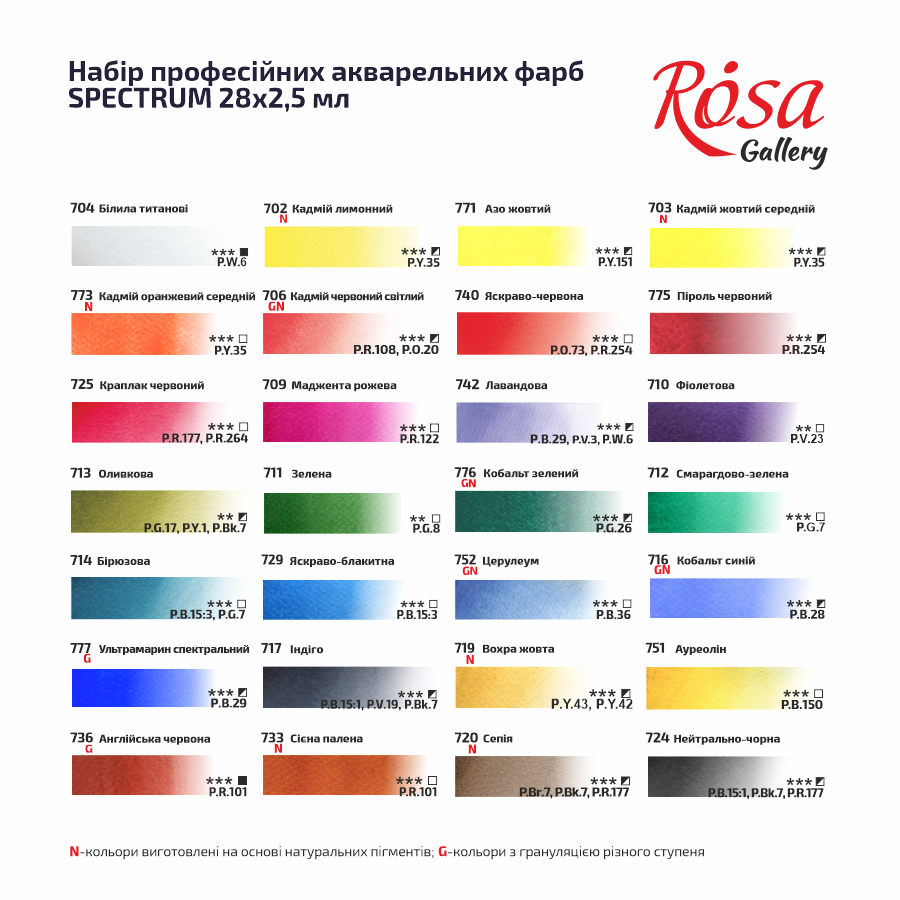 Набір акварельних фарб з пензлем SPECTRUM 25×2,5мл кювета Індіго металевий пенал ROSA Gallery Київ - фото 7