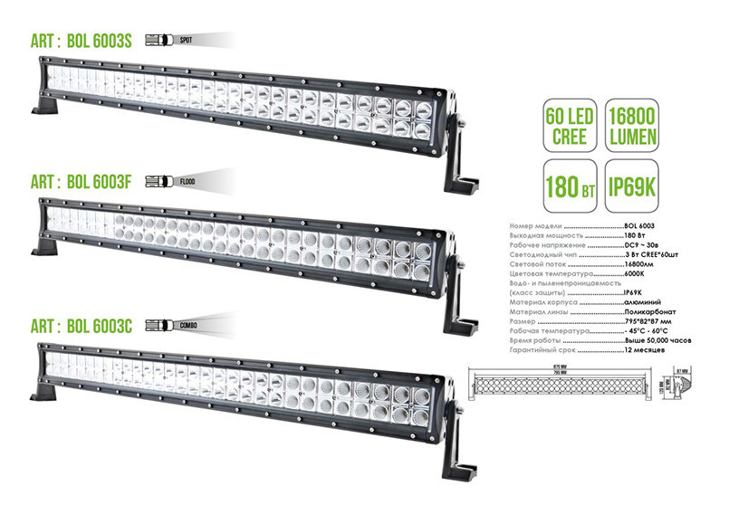 Автолампа светодиодная Belauto Cree Spot LED (60*3w) Львов - изображение 3