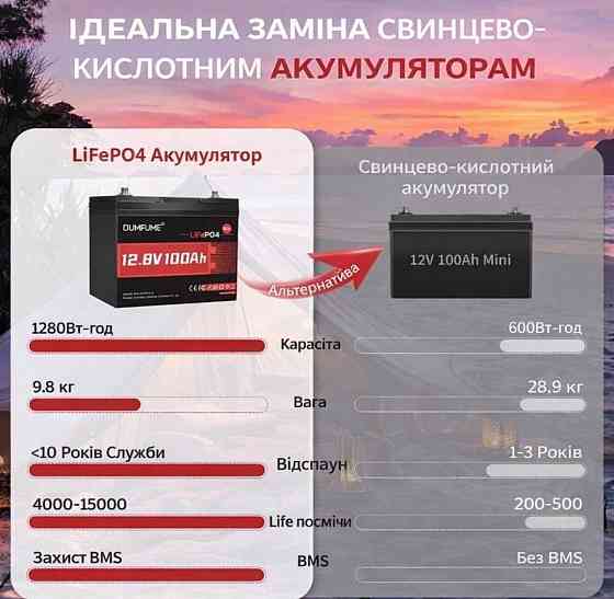 Акумулятор LiFePO4 12 V 100 Ah BMS 1280Wh резервне живлення. Харків