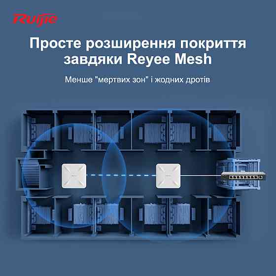 Точка доступу Ruijie Reyee RG-RAP2200(E) (AC1300, 2xGE, MU-MIMO, PoE, Ruijie Cloud) PoE Харьков