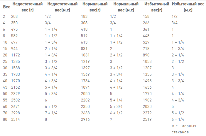 Royal Canin Urinary S/O (Рояв Кенін Урінарі СО) вологий корм для собак при захворюваннях сечогінних шляхів 0,410 кг. Запоріжжя - фото 7