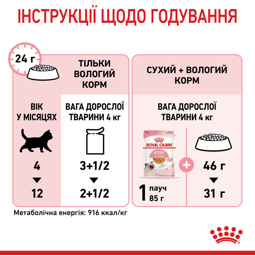 Вологий корм для кошенят ROYAL CANIN KITTEN IN JELLY 0.085 кг Київ - фото 8