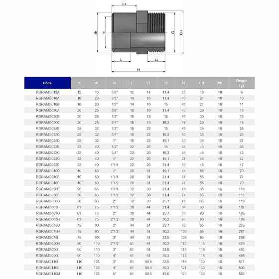 Муфта ПВХ Effast RGRAMG075H перехідна, із зовнішньою різьбою d75x90x2-1/2