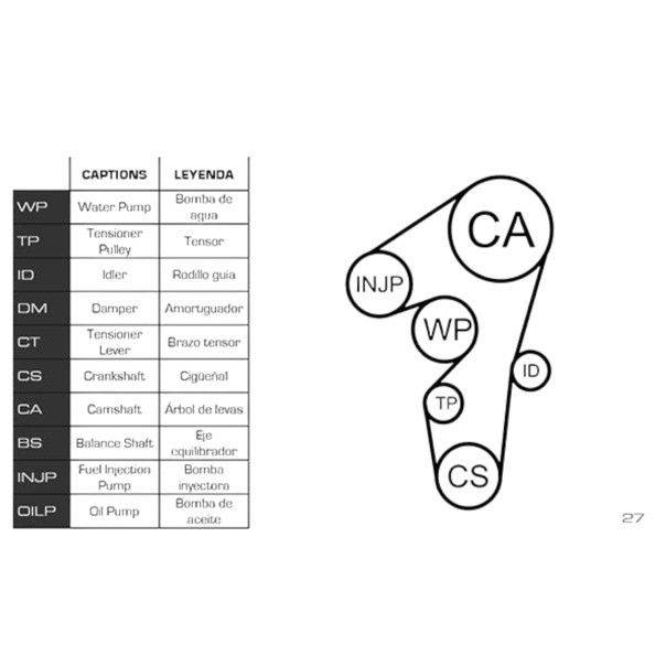Ремкомплект Opel Astra H, Vectra C 1.9CDTI 04- (ремінь, ролики, помпа) ГРМ Мукачево - фото 1