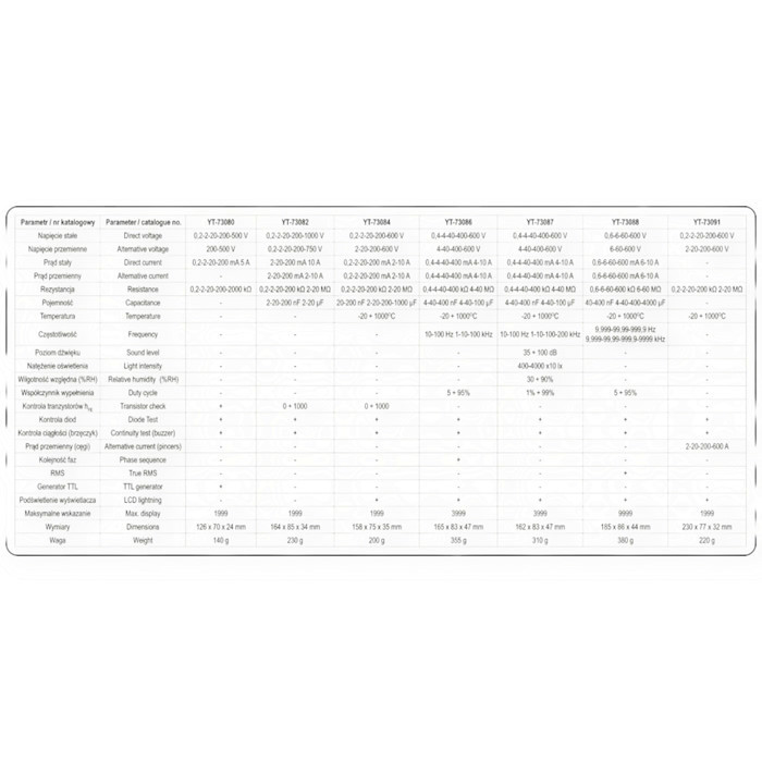 Мультиметр цифровой Мукачево - изображение 3