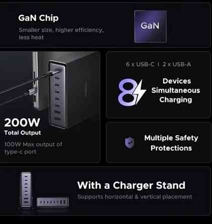 Зарядное устройство Ugreen X766 200W 8Ports GaN. Киев