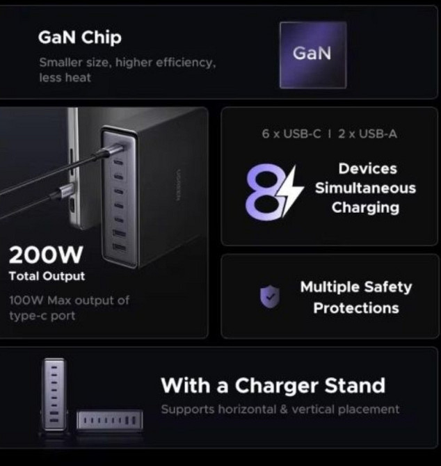 Зарядное устройство Ugreen X766 200W 8Ports GaN. Киев - изображение 4