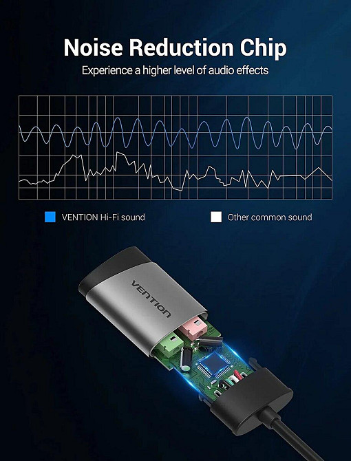 Адаптер Vention USB External Sound Card 0.15M Gray Metal Type CDKHB Одеса - фото 5