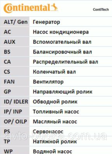 Ремінь ГРМ для SKODA FABIA I ( ШКОДА ФАБІА 1) мотор - 1.9SDI;   1999-2008 CONTITECH (Німеччина) CT1044 Новий Розділ - фото 3