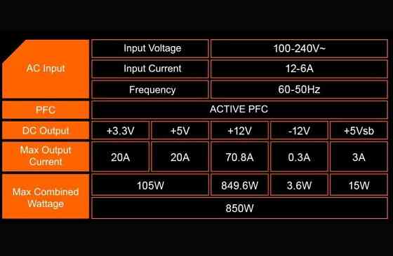 Блок живлення Gigabyte 850W GP-P850GM ( Чорний ) Харків